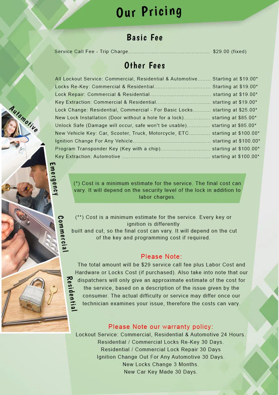 Atlantic Locksmith Store Dallas, TX 972-908-5990